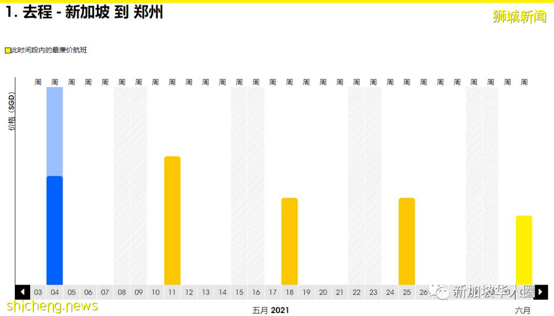 重磅！新加坡回國5月機票價格繼續暴跌！單程低至1910人民幣起