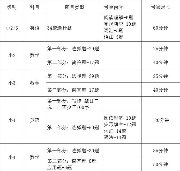 2021年小一免试入学结果出炉，没被录取的怎么成功留学