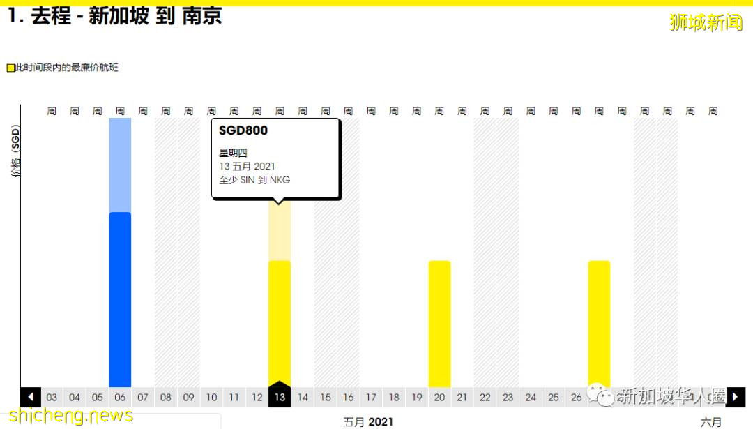 重磅！新加坡回國5月機票價格繼續暴跌！單程低至1910人民幣起