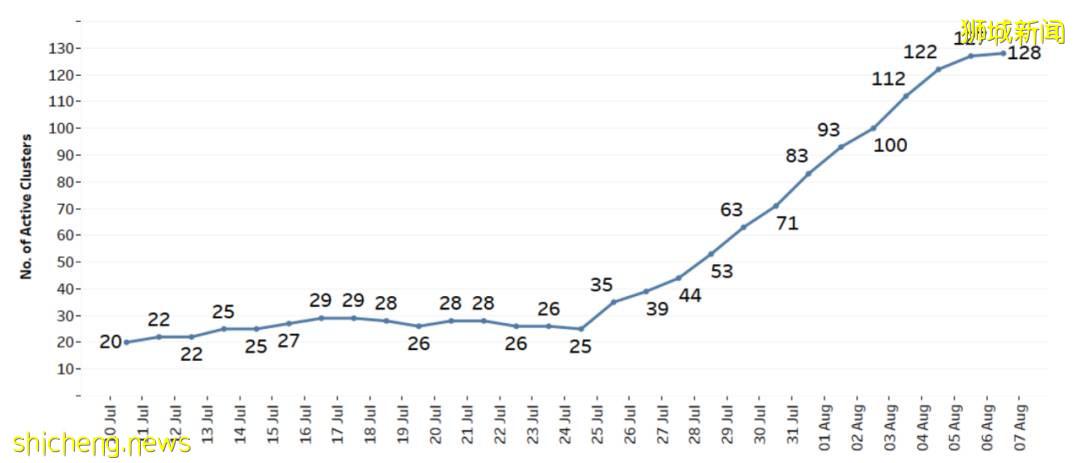 新加坡7天5個死亡病例！德爾塔病毒繼續在中國蔓延