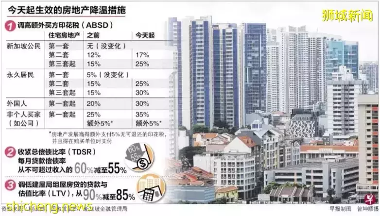 【小珊說房産】這才是來新加坡投資的正確打開方式