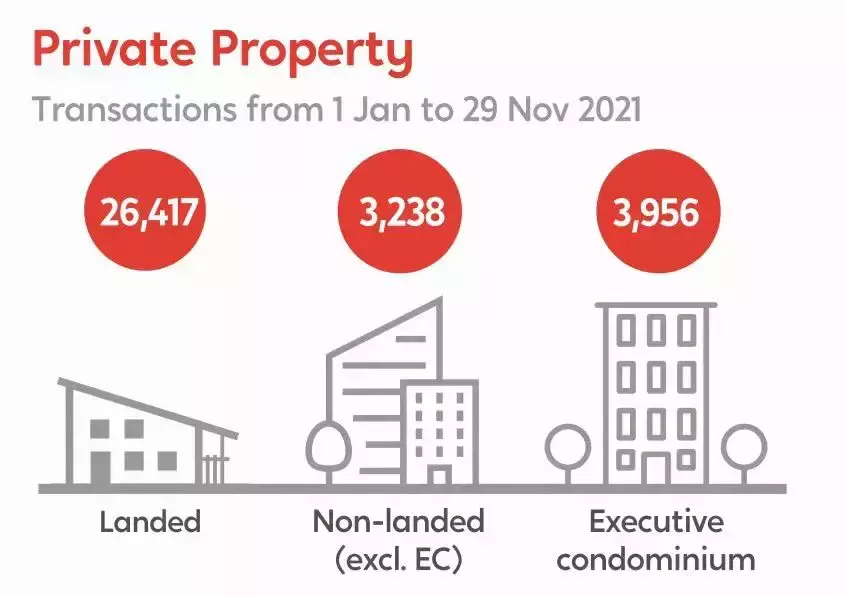 走過2021，2022新加坡房市將如何表現