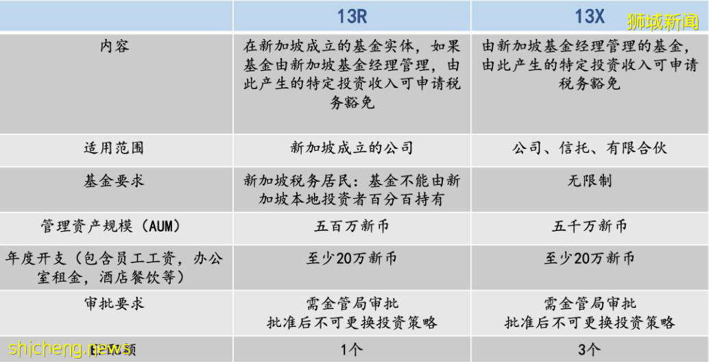 解读｜新加坡“陪读爸爸”，让一家人整整齐齐