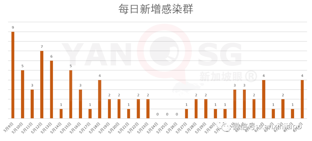 今增X，累计X | 新中“快捷通道”人员自付新冠治疗费，6月去这些国家的交通逐步正常