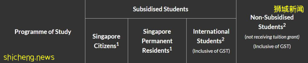 最新！南洋理工大学新学年本科学费公布，学子们准备好了吗