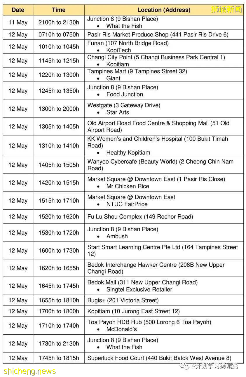 5月20日，新加坡疫情：新增41起，其中社區27起，輸入14起 ；21起跟之前病例有關聯，六起無關；15起已隔離