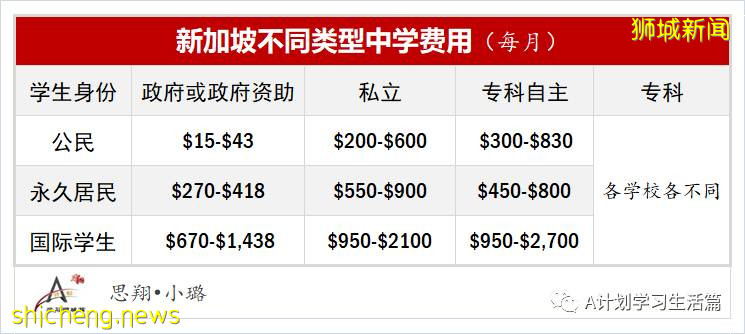 新加坡各类学校学费汇总（AY2020/21）