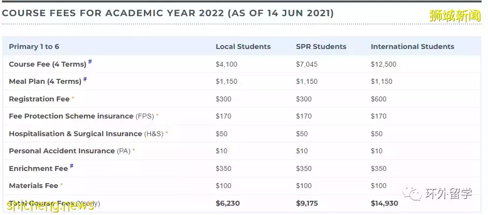 新加坡三育小学2022年申请通道开放啦