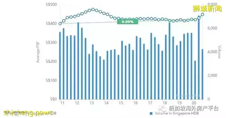 势不可挡的老龄化——兼谈组屋的资产属性