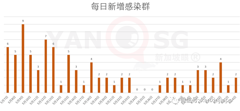 今增383，累计37910 | 今晚，李显龙全国演讲：克服冠病一代人的危机