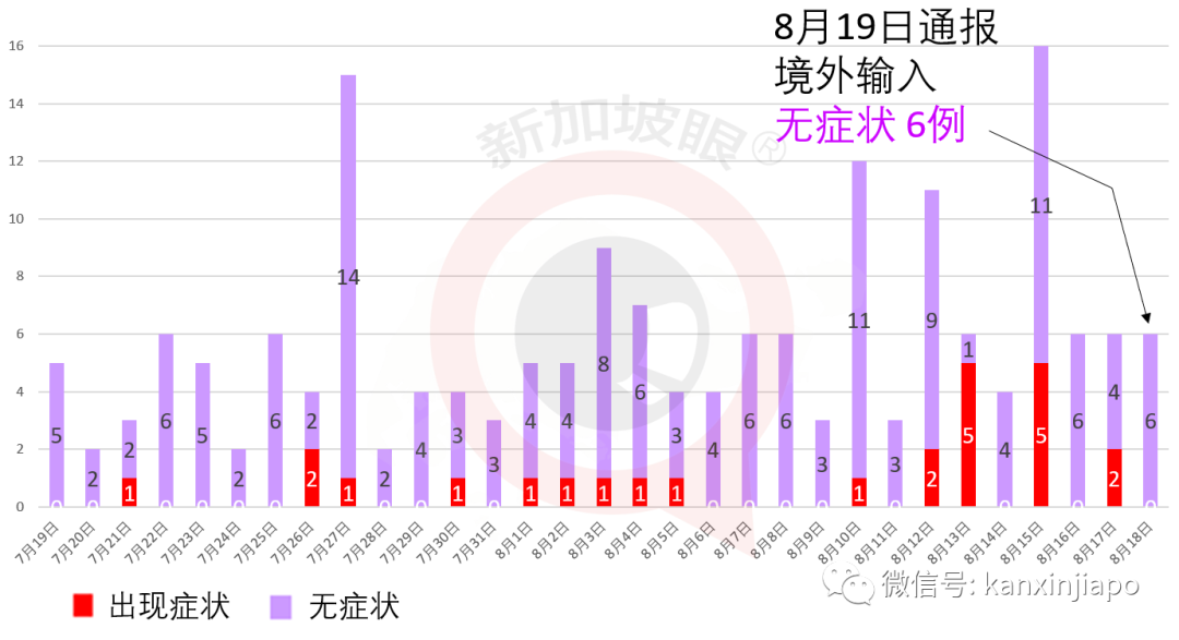 今增XXXX，累计XXXX | 中国外交系统首长突访新加坡