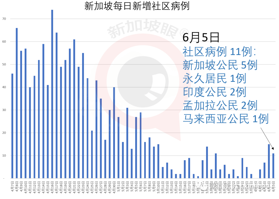 今增X，累计X | 王瑞杰：新加坡今年恐超过10万人失业