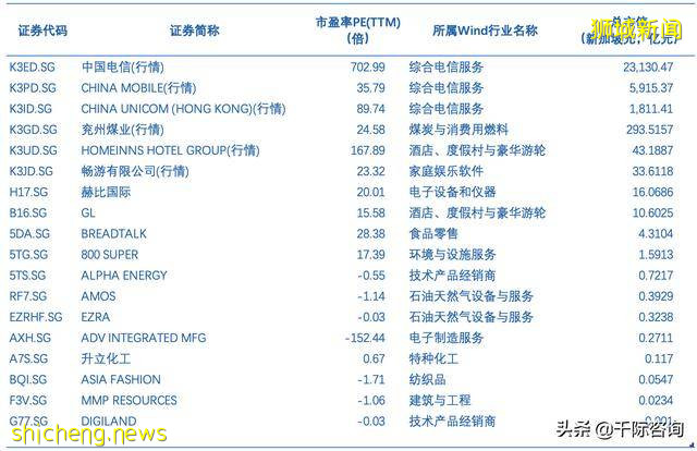 2021新加坡发展研究报告 