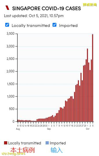 中国官媒报道新加坡，连续输入病例！多省隔离期延长、回国机票涨价