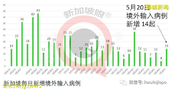 组屋首次强制全体检测，前线最新照片！近期感染群有惊人共同性