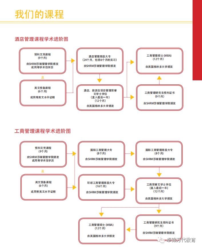 新加坡莎瑞管理学院（学费低廉，文凭认证） 专业的酒店与旅游管理&工商管理学校