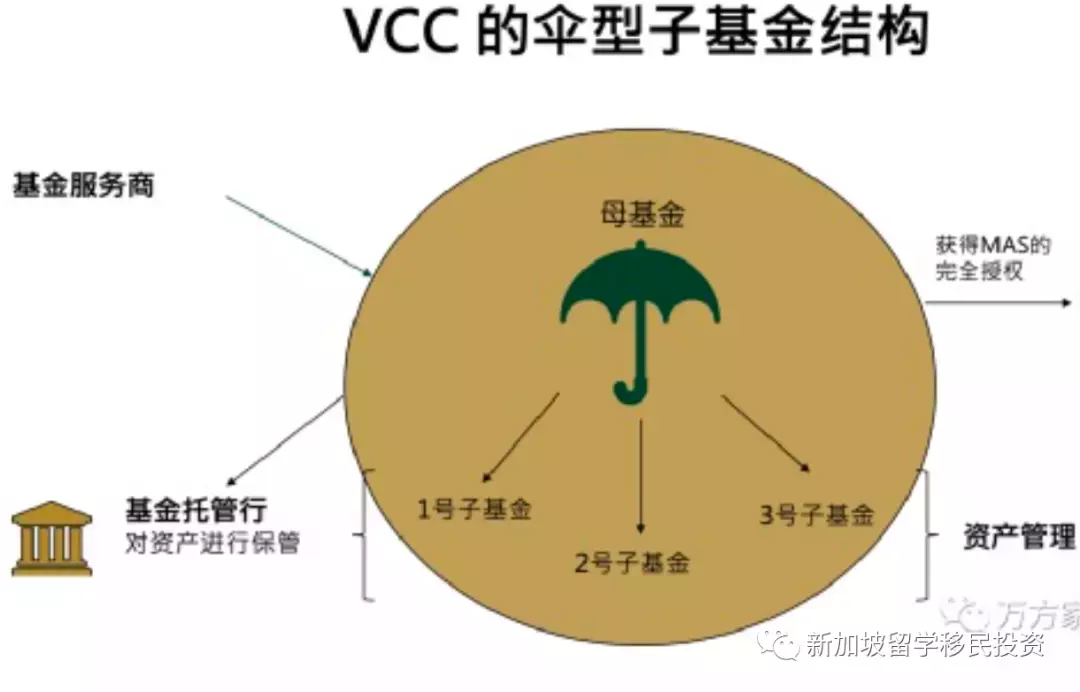 【理財資訊】新加坡有什麽特別之處，讓“超級富豪”搶定居、搶投資