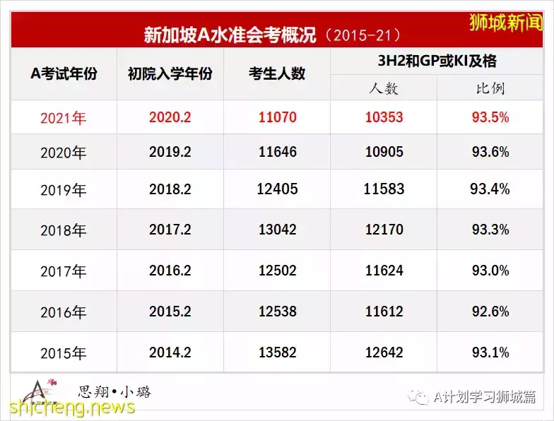 2022年新加坡各大学申请参考资料汇总