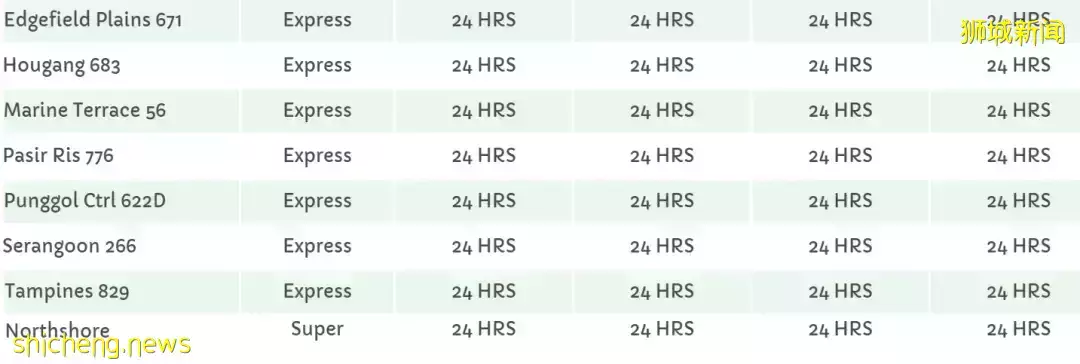 收藏！新加坡全岛超市、巴士、地铁春节营运时间