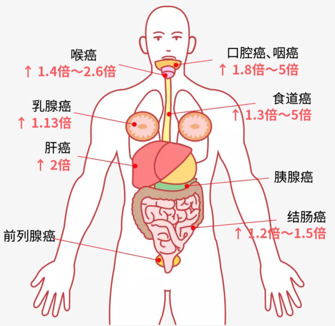 世卫：2040年癌症增加5成！新加坡每天39人患癌，这些病排前三