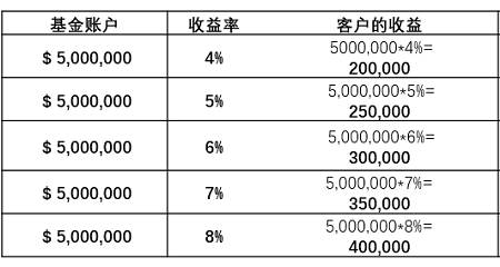 新加坡家族辦公室爲什麽成爲全球富豪的新寵