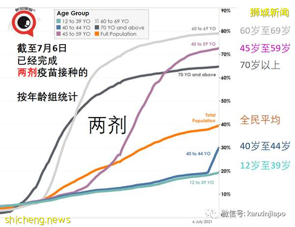 92%确诊者感染新型毒株！新加坡重审公布mRNA疫苗效力