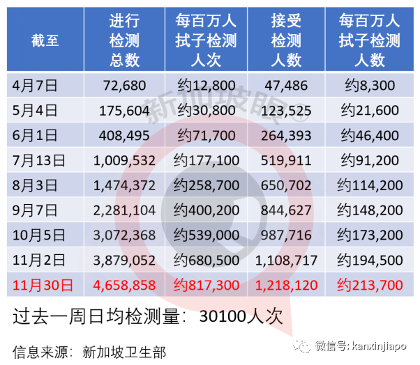 今增9 | 新加坡武汉直航本日重启，隔离政策超严格