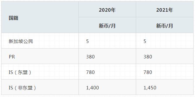 新加坡留学 新加坡人口负增长！引进更多移民！正是留学新加坡好时间