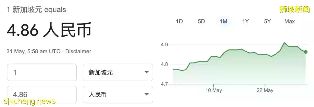 破纪录！这对夫妻在新加坡被罚115万新币！这25件事一定不能做，违法罚钱