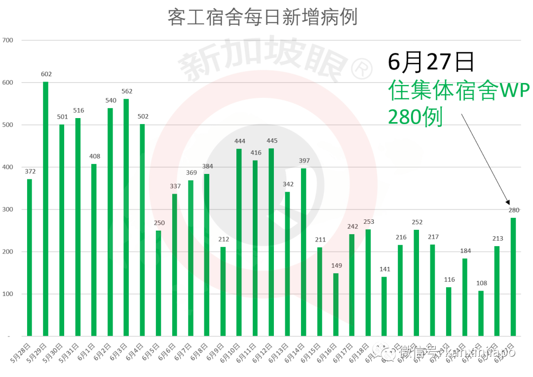 今增213，累计43459 | 酷鸟航空因疫情而倒闭，新航面临裁员