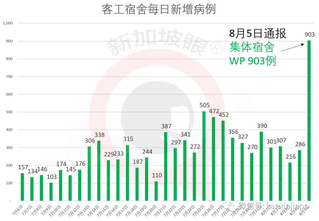 今增XXX，累计YYYYY | 逾26万客工获得“绿灯”逐步复工