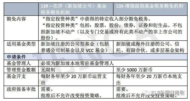 新加坡间接投资移民之基金模式（SFO VS VCC）着重介绍VCC