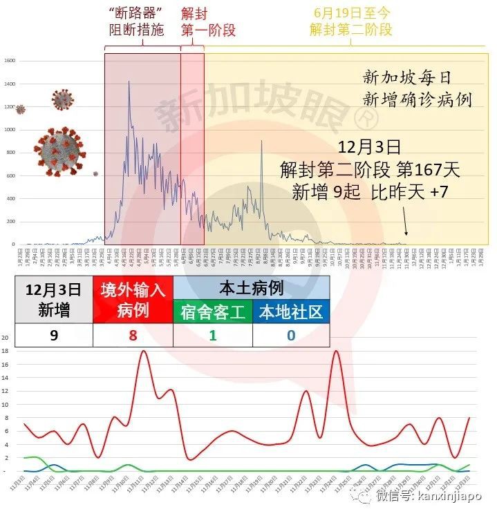 今增9 | 新加坡武汉直航本日重启，隔离政策超严格