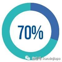 今增10 | 伦敦惊现传染性强70%的变异病毒！新加坡上周多起英国输入病例