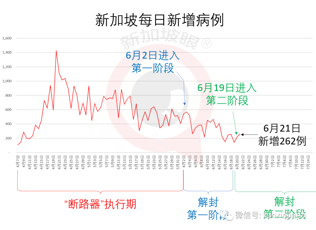 今增X，累计X | 疫情期间，我从中国返回新加坡在金沙酒店隔离14天