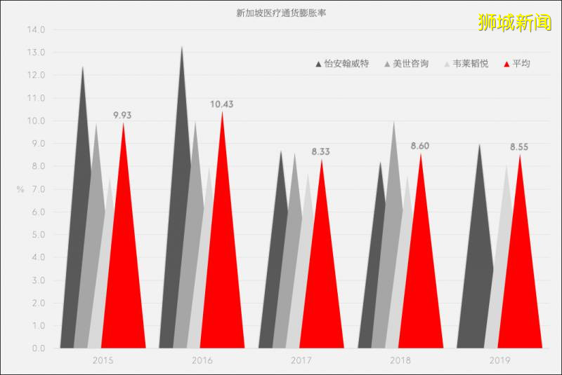 一文了解新加坡医疗制度