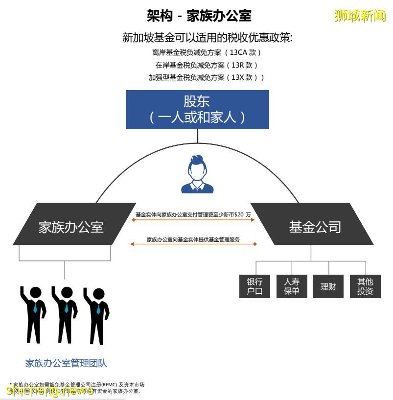 解读｜新加坡“陪读爸爸”，让一家人整整齐齐