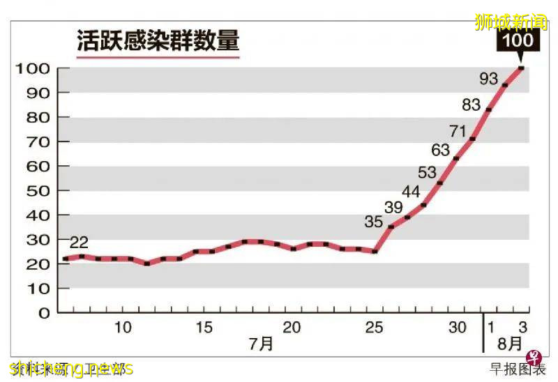 只要疫苗接种率高就不担心感染群增多