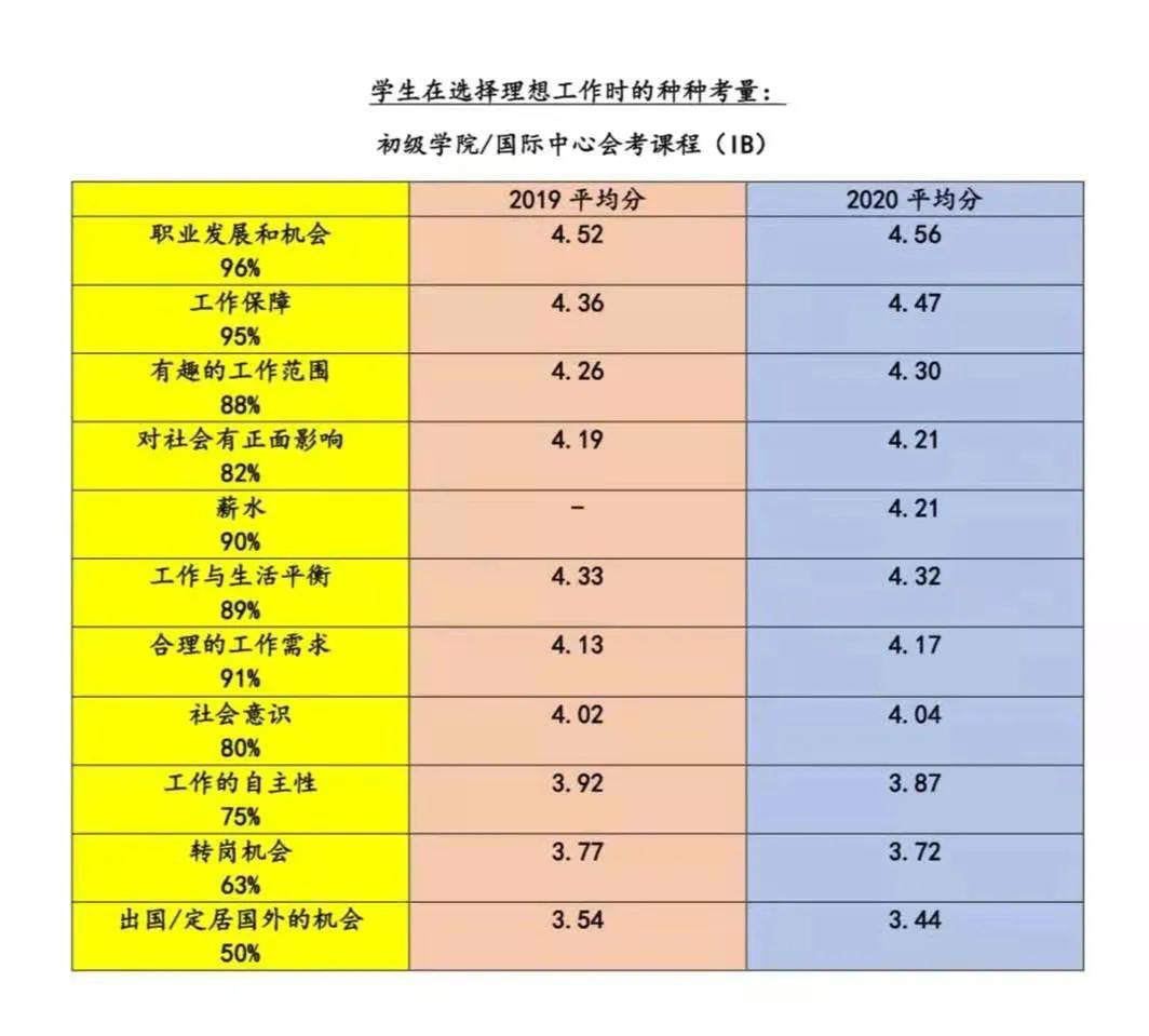 新鲜出炉！新加坡2020最热专业和最受欢迎奖学金