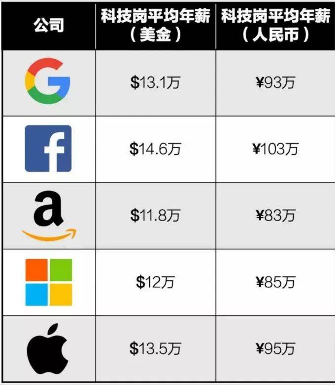 这样写简历，毕业生顺利入职Google、Facebook、Apple等名企不是梦