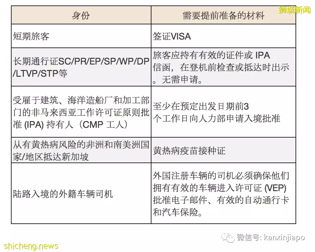 4月1日起入境新加坡几乎0手续，连ART都不用测，附最新攻略；樟宜机场T1、T4计划重启