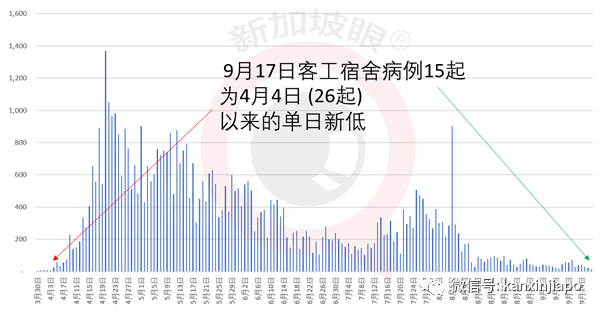 今增11 | 新加坡、泰国旅客去这里，无须隔离14天了