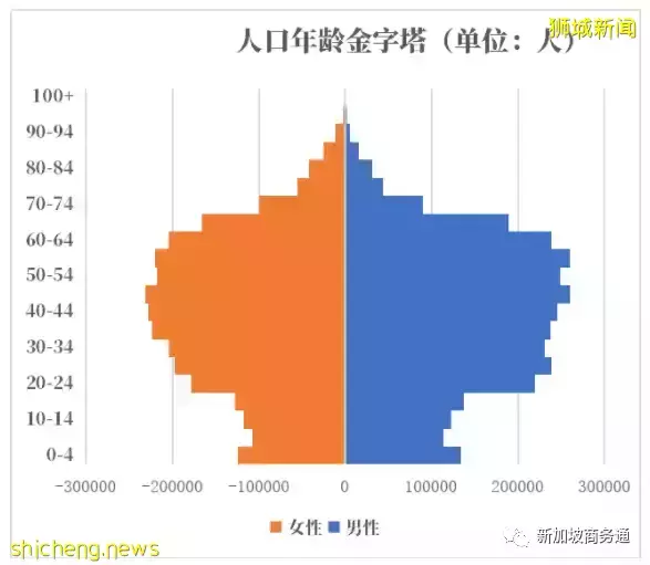 如何提高新加坡永久居民的批准率？看这里就够了