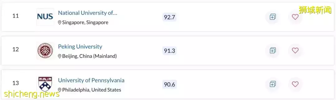 最新QS排名！新加坡国立大学亚洲第一！中国北大第二
