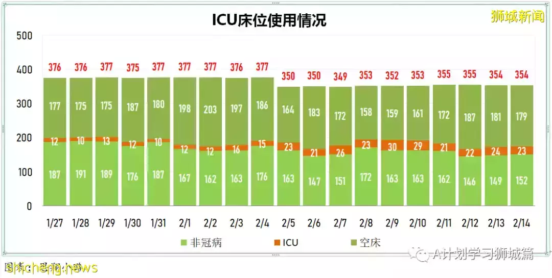 新增19420起，目前住院病患1335人；一旦奧密克戎疫情過巅峰 新加坡將放寬防疫措施