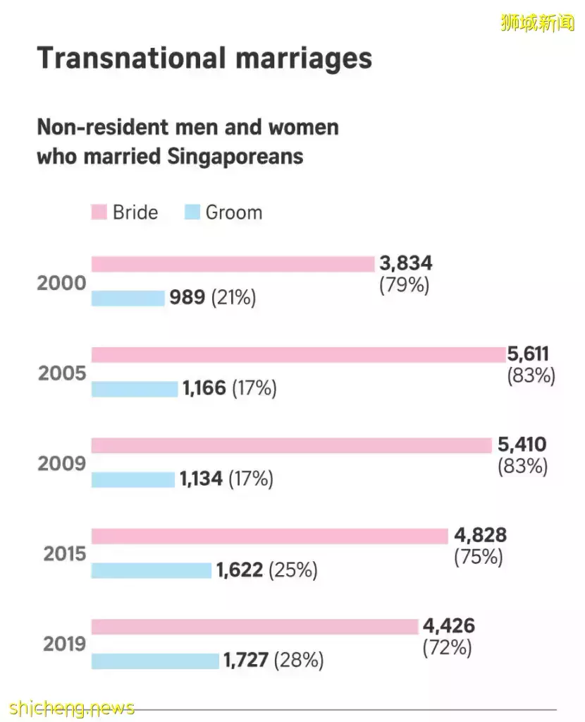 实拍！新加坡马来族女孩给华人男友妈妈拜年，竟说了这些话