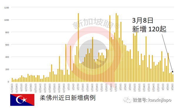 4000万令吉翻新柔佛关卡，迎接新加坡旅客入境