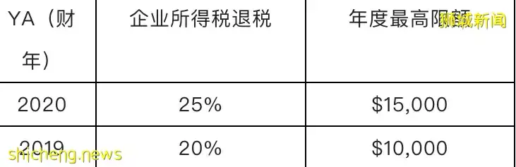 新加坡税收优惠，到底能省多少钱