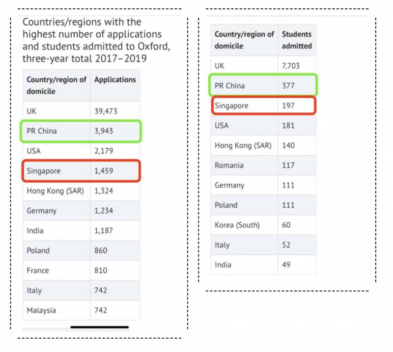 深度剖析！在新加坡考上世界名校的几率，为什么比在国内大