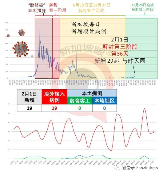 今增29 | 新加坡女子自述晕眩双腿无力，已住院5天！中央医院说这锅疫苗不背